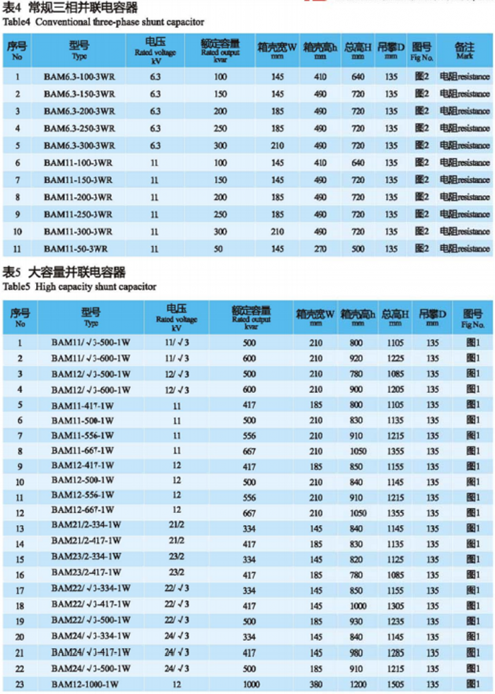 高压并联电容器与滤波电容器产品主要技术参数5.jpg