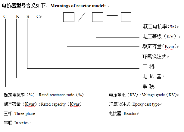 干式铁芯电抗器型号含义.png