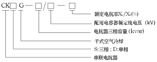 低压串联电抗器型号意义.png