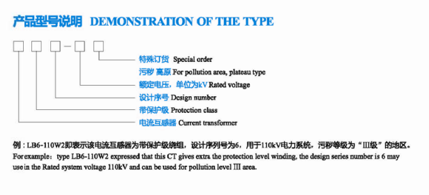 电流互感器型号说明.png