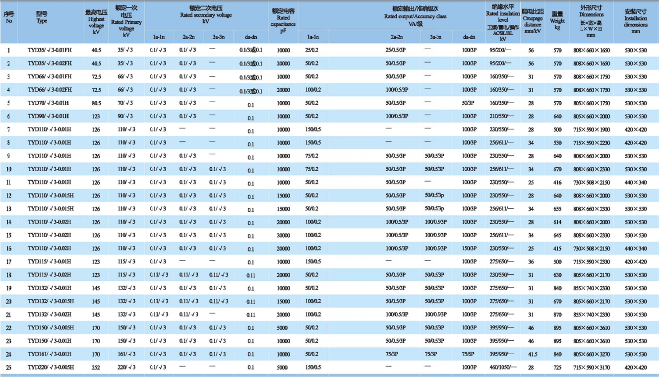 35kV~1000kV电容式电压互感器技术参数.png