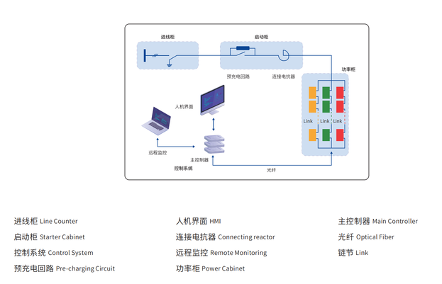 SVG成套装置.jpg