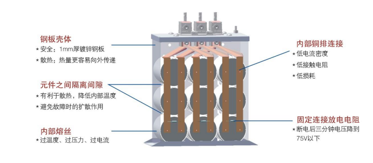 自愈式低压并联电容器.jpg